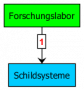 techtree:techtree_schildsysteme.png